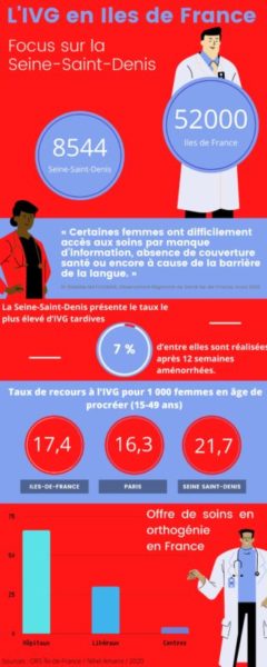IVG 93 infographie